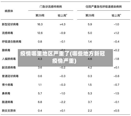 疫情哪里地区严重了(哪些地方新冠疫情严重)-第2张图片