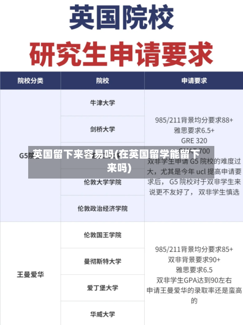 英国留下来容易吗(在英国留学能留下来吗)