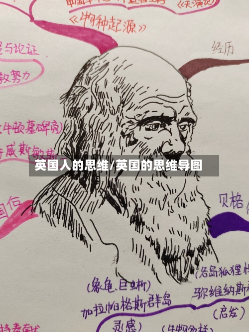 英国人的思维/英国的思维导图