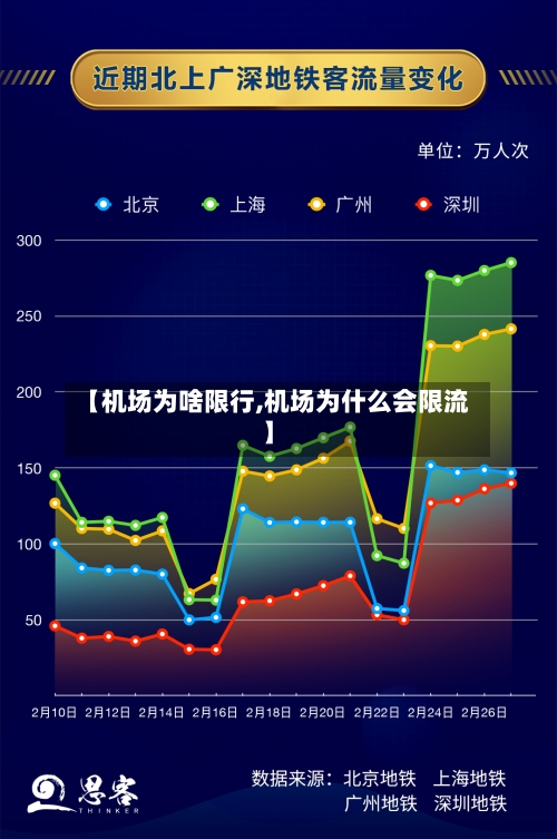 【机场为啥限行,机场为什么会限流】-第2张图片