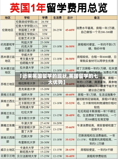 【近来英国留学的现状,英国留学的七大优势】-第2张图片