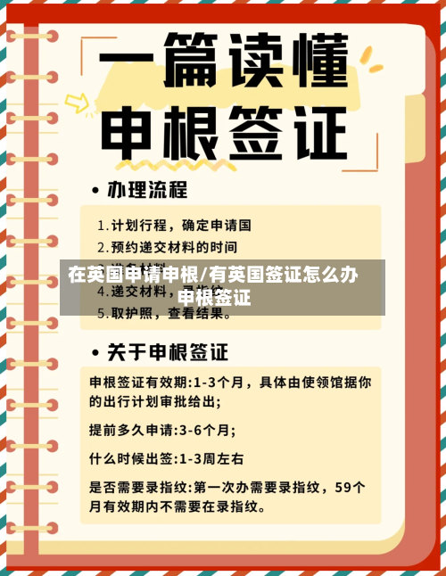 在英国申请申根/有英国签证怎么办申根签证-第2张图片