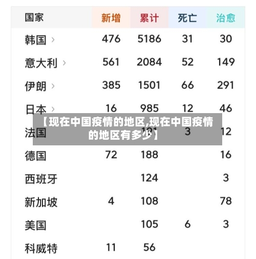 【现在中国疫情的地区,现在中国疫情的地区有多少】