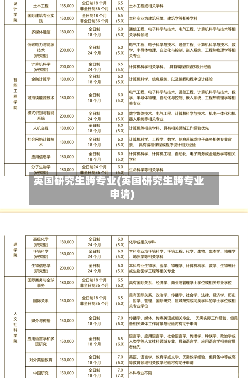 英国研究生跨专业(英国研究生跨专业申请)