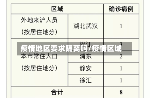 疫情地区要求隔离吗/疫情区域-第2张图片