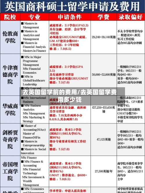 去英国留学前的费用/去英国留学费用多少钱-第2张图片