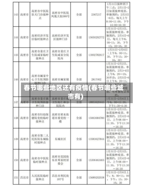 春节哪些地区还有疫情(春节哪些城市有)