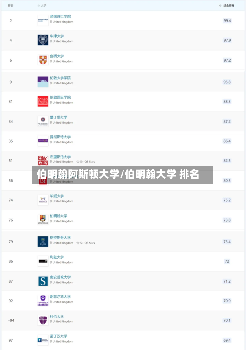 伯明翰阿斯顿大学/伯明翰大学 排名-第2张图片