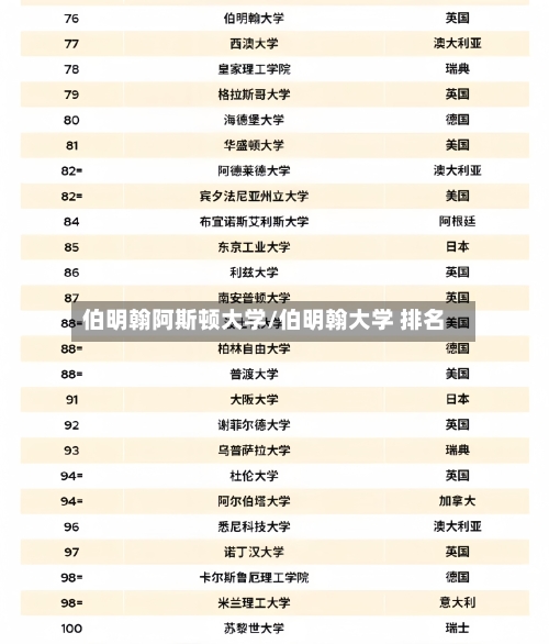 伯明翰阿斯顿大学/伯明翰大学 排名