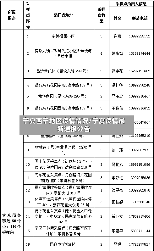 宁夏西宁地区疫情情况/宁夏疫情最新通报公告-第3张图片