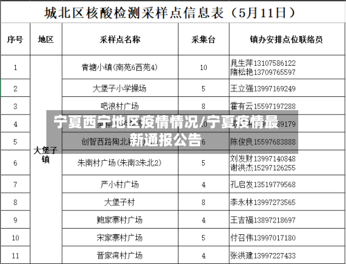 宁夏西宁地区疫情情况/宁夏疫情最新通报公告-第2张图片