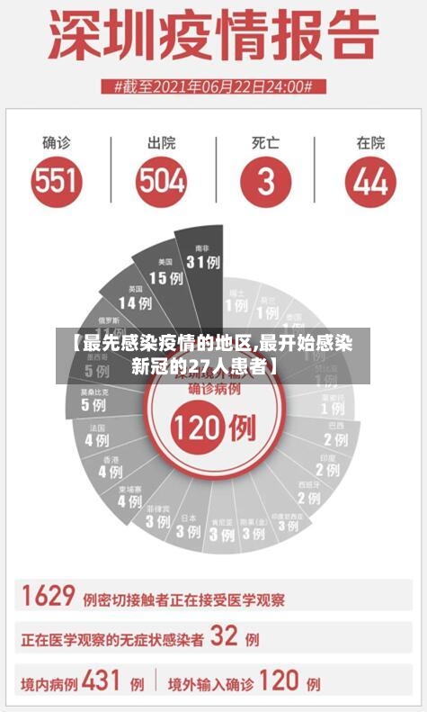 【最先感染疫情的地区,最开始感染新冠的27人患者】-第2张图片