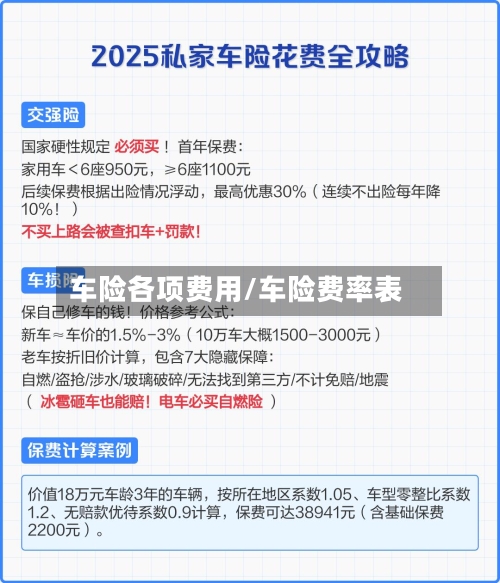 车险各项费用/车险费率表-第2张图片