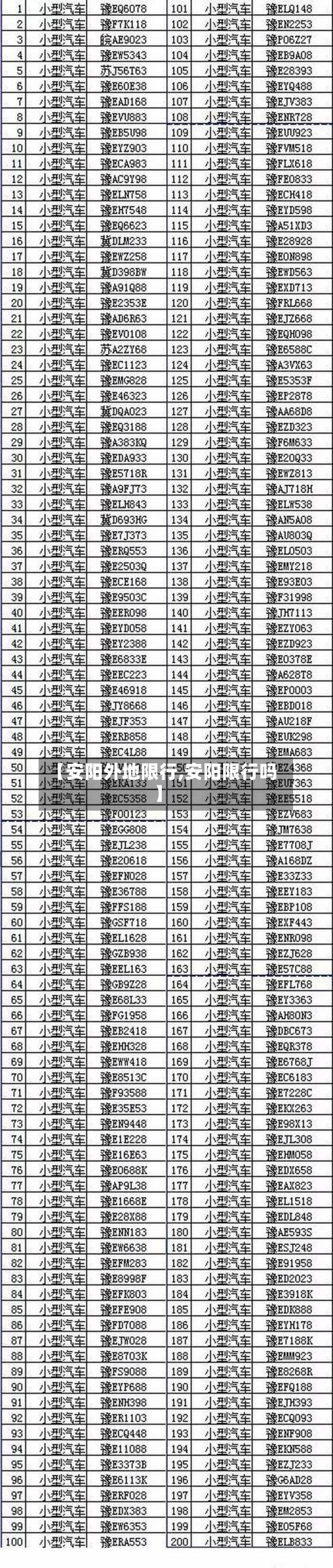 【安阳外地限行,安阳限行吗】