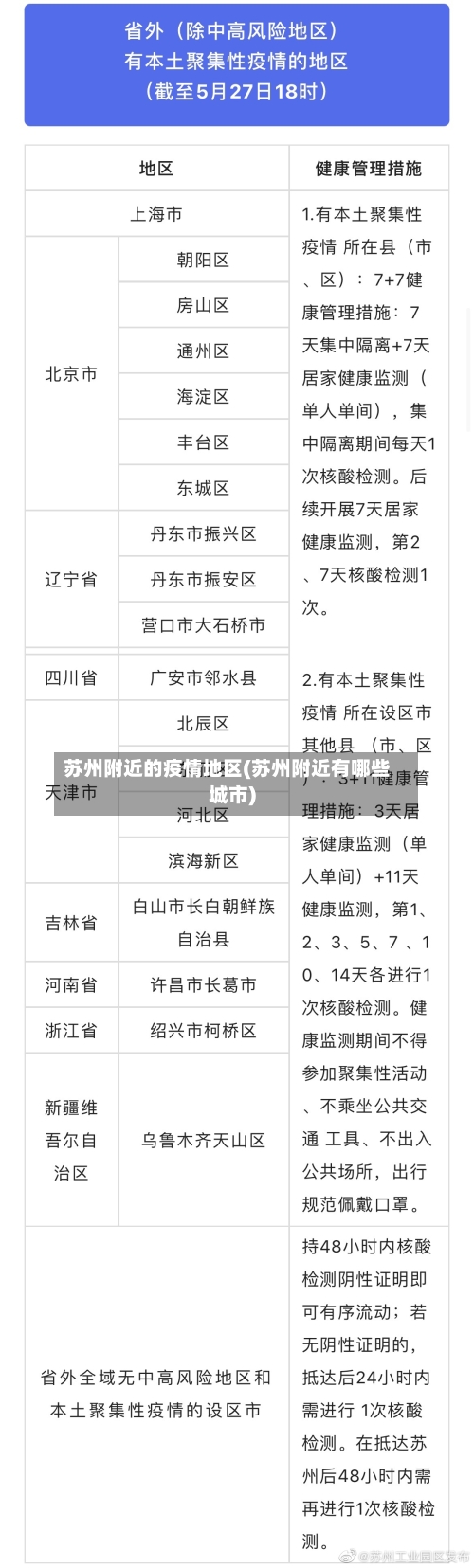苏州附近的疫情地区(苏州附近有哪些城市)-第3张图片
