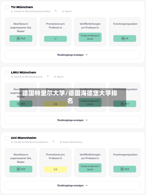 德国特里尔大学/德国海德堡大学排名