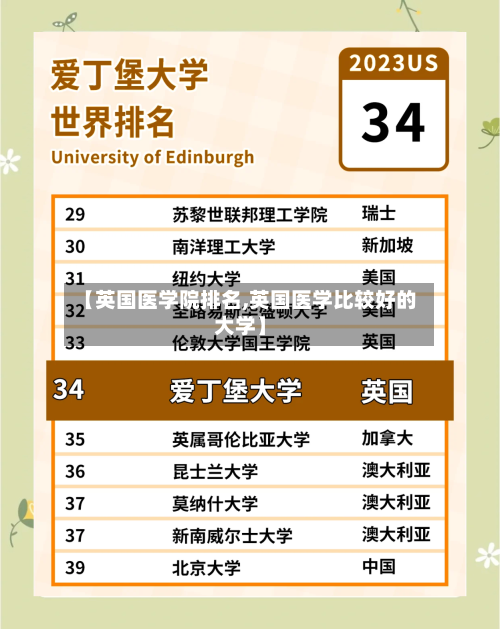 【英国医学院排名,英国医学比较好的大学】
