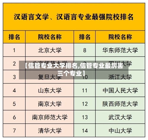 【信管专业大学排名,信管专业最厉害三个专业】-第2张图片