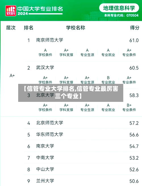 【信管专业大学排名,信管专业最厉害三个专业】