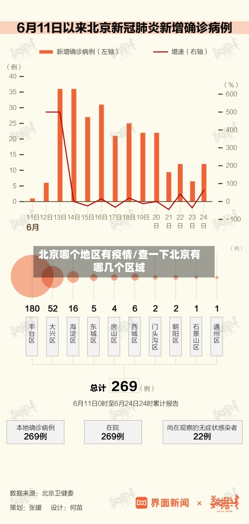 北京哪个地区有疫情/查一下北京有哪几个区域-第2张图片