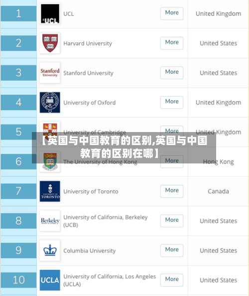 【英国与中国教育的区别,英国与中国教育的区别在哪】-第3张图片