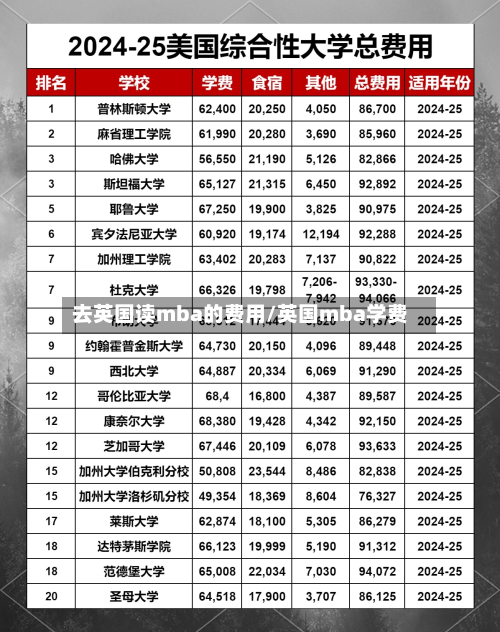 去英国读mba的费用/英国mba学费