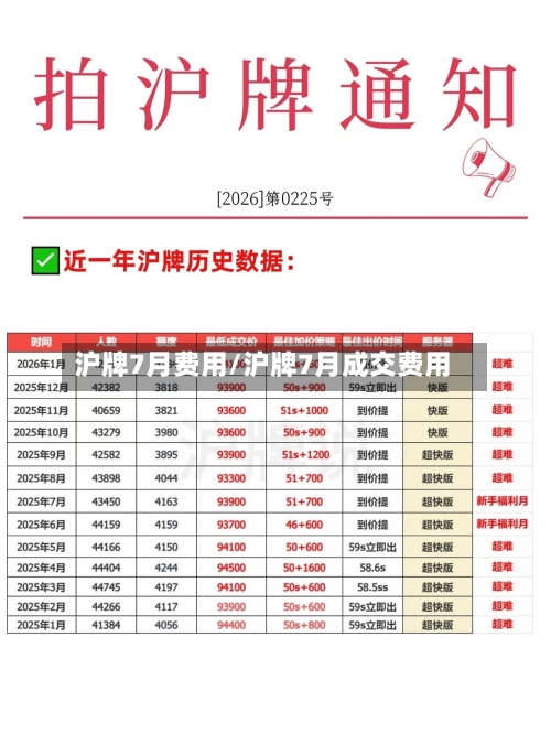 沪牌7月费用/沪牌7月成交费用