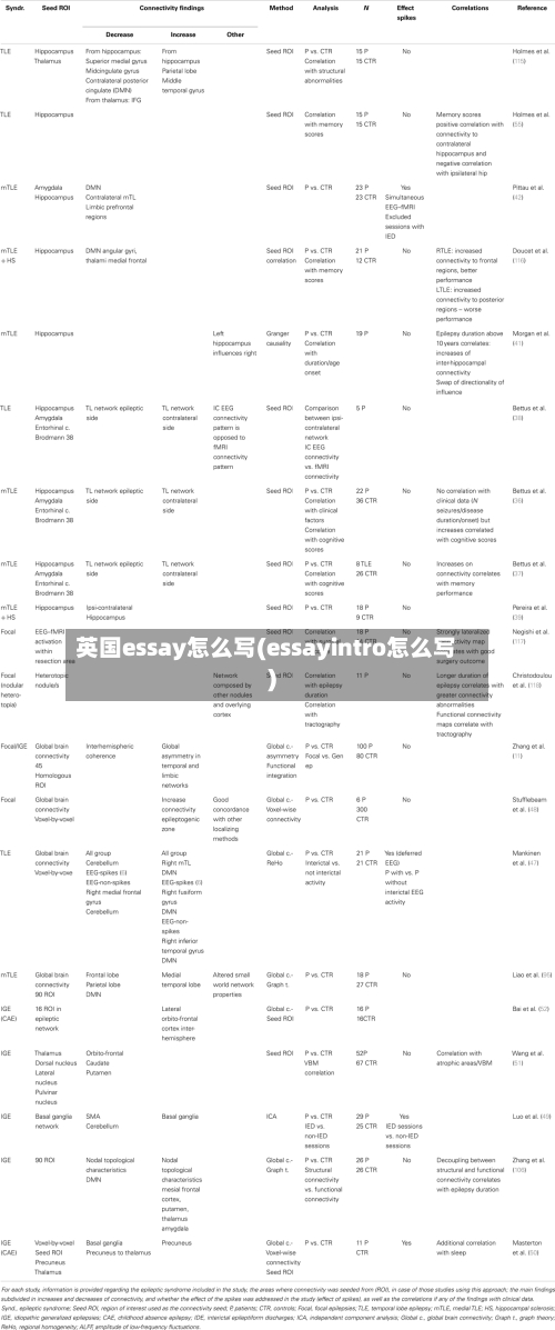 英国essay怎么写(essayintro怎么写)-第3张图片