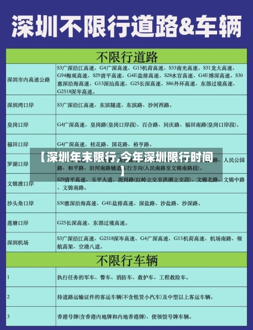 【深圳年末限行,今年深圳限行时间】