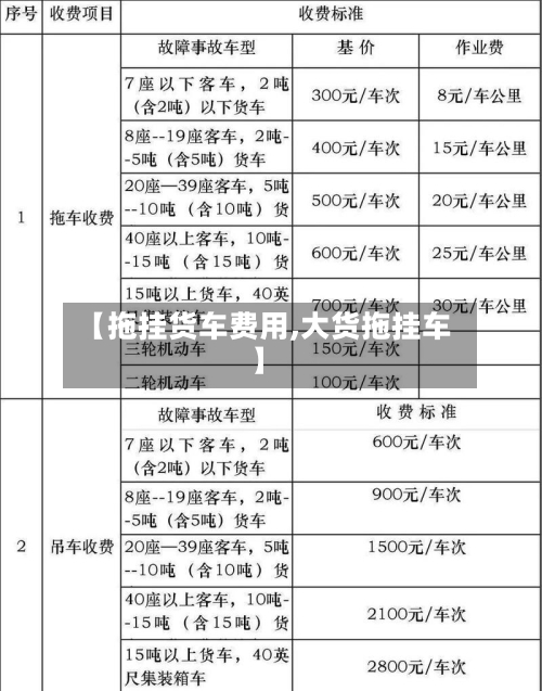 【拖挂货车费用,大货拖挂车】
