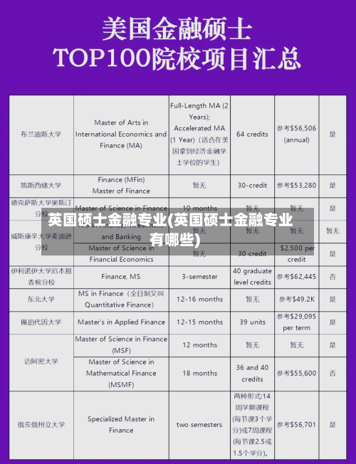 英国硕士金融专业(英国硕士金融专业有哪些)