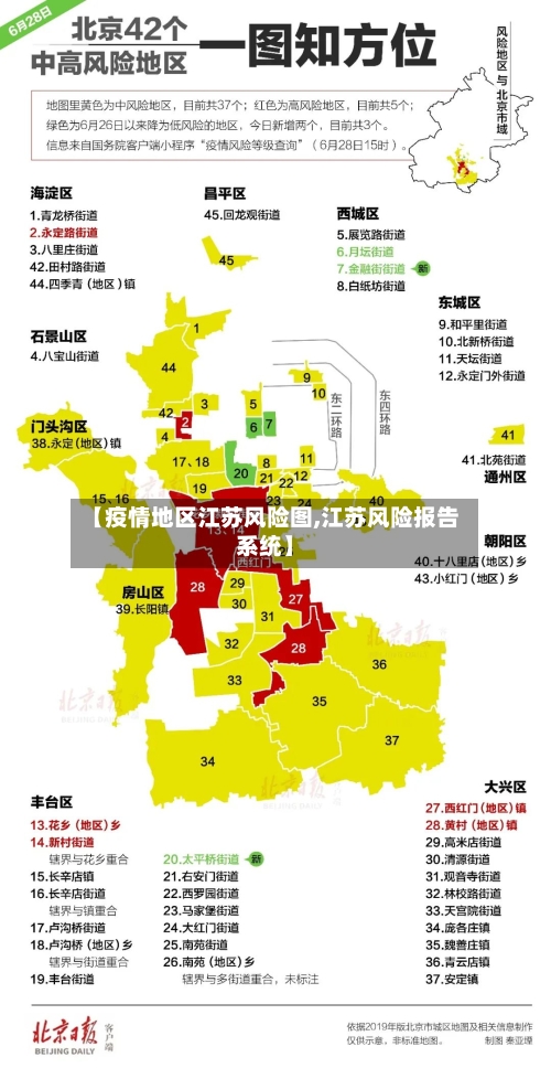 【疫情地区江苏风险图,江苏风险报告系统】-第3张图片