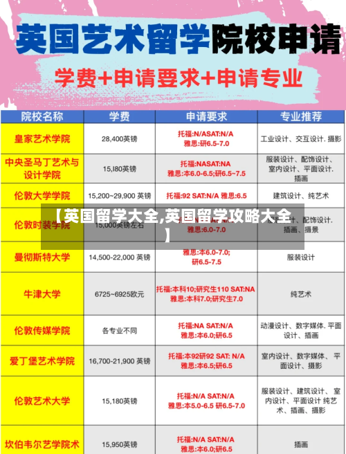 【英国留学大全,英国留学攻略大全】-第3张图片