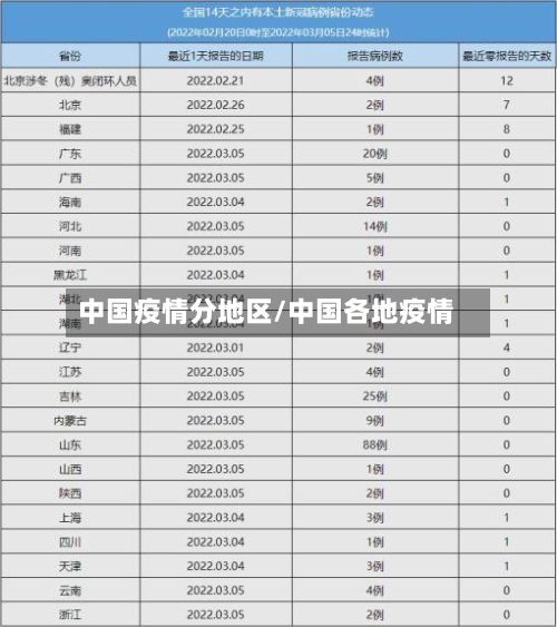 中国疫情分地区/中国各地疫情-第2张图片