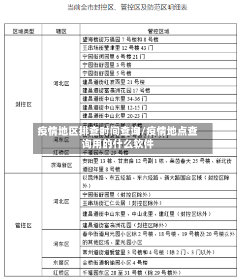 疫情地区排查时间查询/疫情地点查询用的什么软件-第2张图片