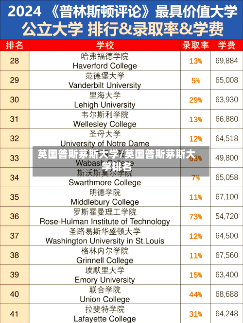 英国普斯茅斯大学/英国普斯茅斯大学排名-第3张图片