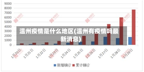 温州疫情是什么地区(温州有疫情吗最新消息)-第2张图片