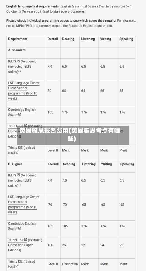 英国雅思报名费用(英国雅思考点有哪些)