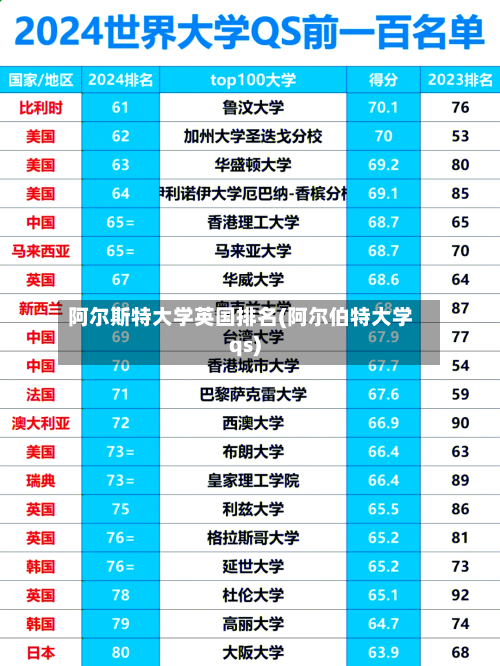 阿尔斯特大学英国排名(阿尔伯特大学qs)-第2张图片