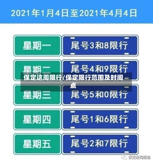 保定这周限行/保定限行范围及时间点