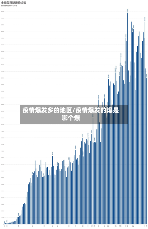 疫情爆发多的地区/疫情爆发的爆是哪个爆
