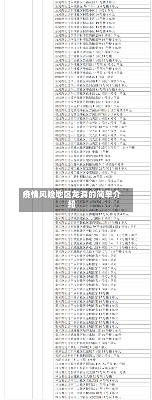 疫情风险地区龙洞的简单介绍-第2张图片