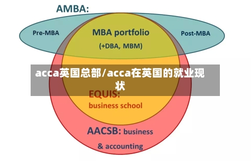 acca英国总部/acca在英国的就业现状