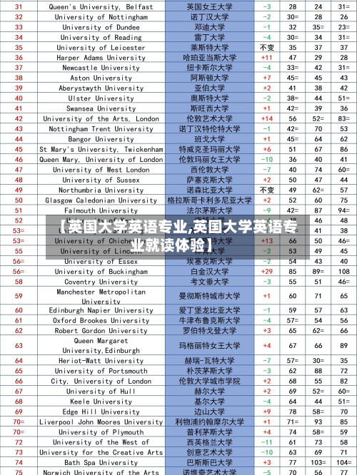 【英国大学英语专业,英国大学英语专业就读体验】-第3张图片