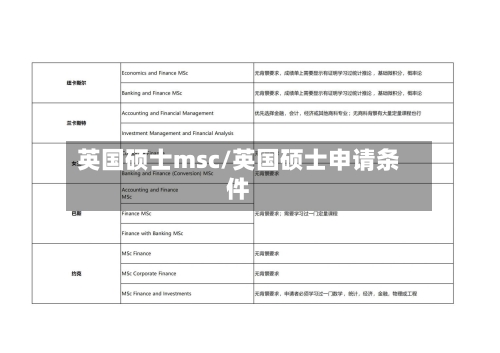 英国硕士msc/英国硕士申请条件