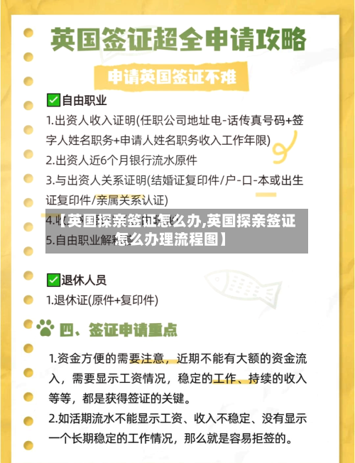【英国探亲签证怎么办,英国探亲签证怎么办理流程图】