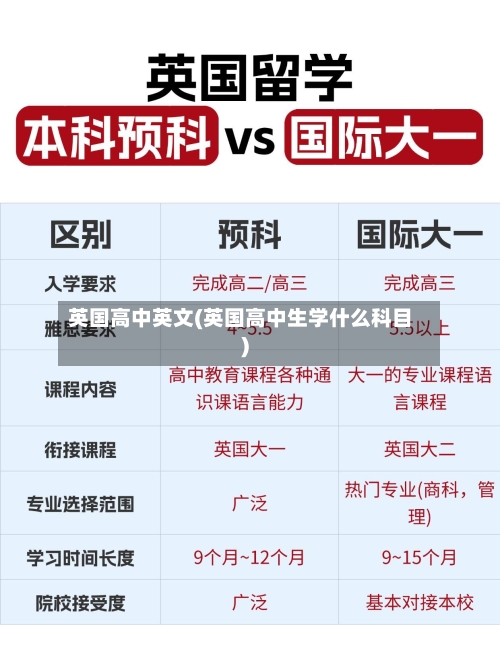 英国高中英文(英国高中生学什么科目)