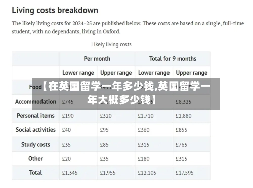 【在英国留学一年多少钱,英国留学一年大概多少钱】