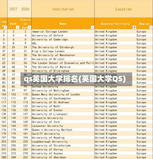 qs英国大学排名(英国大学QS)