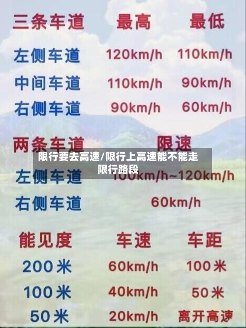 限行要去高速/限行上高速能不能走限行路段-第3张图片
